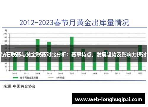 钻石联赛与黄金联赛对比分析：赛事特点、发展趋势及影响力探讨